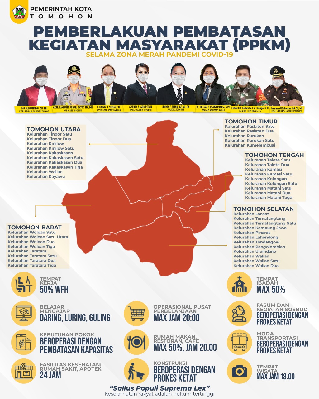 PPKM